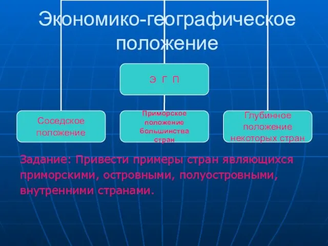 Экономико-географическое положение Задание: Привести примеры стран являющихся приморскими, островными, полуостровными, внутренними странами.