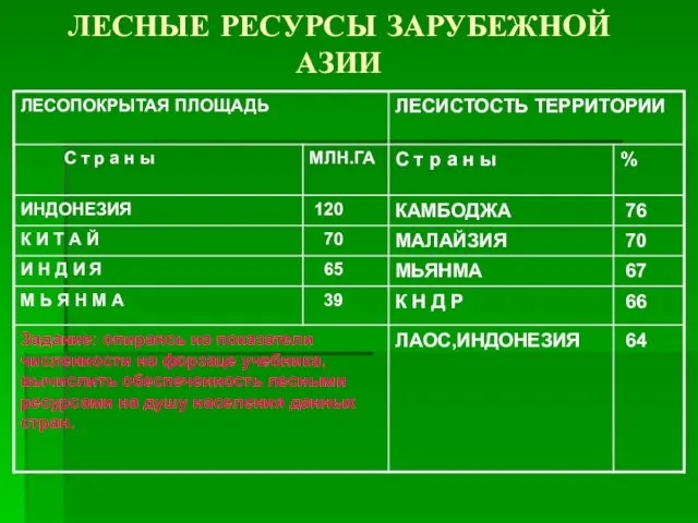 ЛЕСНЫЕ РЕСУРСЫ ЗАРУБЕЖНОЙ АЗИИ