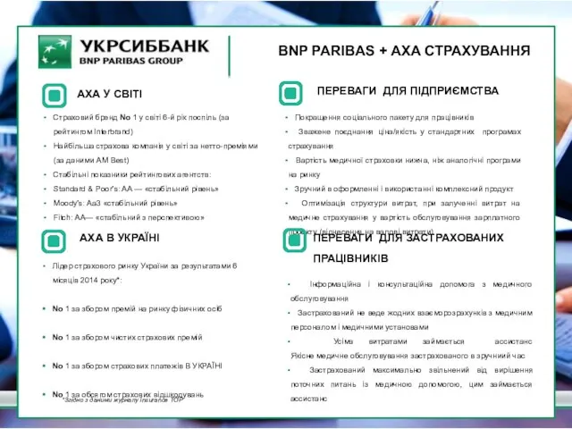 АХА У СВІТІ Страховий бренд No 1 у світі 6-й рік