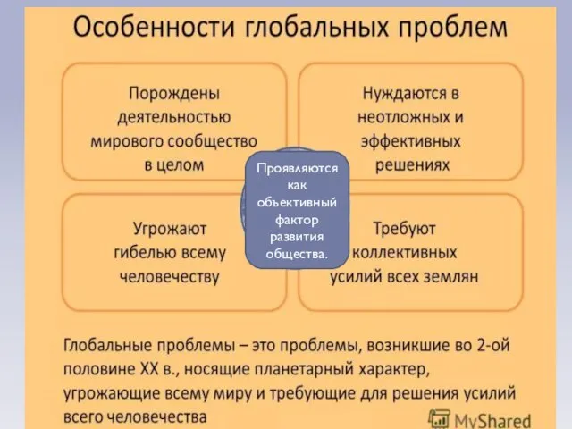 Проявляются как объективный фактор развития общества.