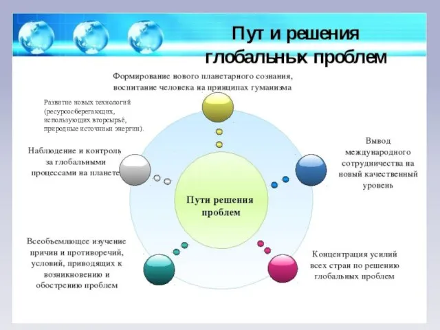 Развитие новых технологий (ресурсосберегающих, использующих вторсырьё, природные источники энергии).