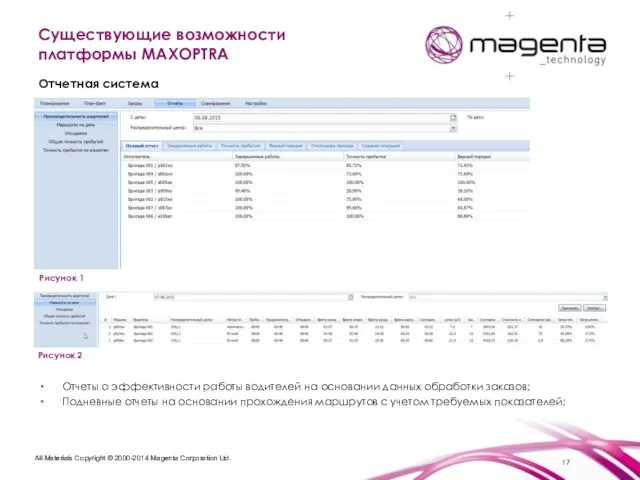 Отчеты о эффективности работы водителей на основании данных обработки заказов; Подневные