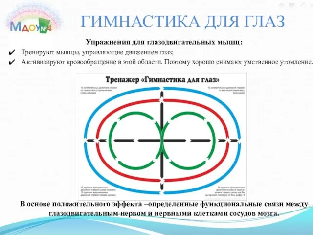 ГИМНАСТИКА ДЛЯ ГЛАЗ Упражнения для глазодвигательных мышц: Тренируют мышцы, управляющие движением