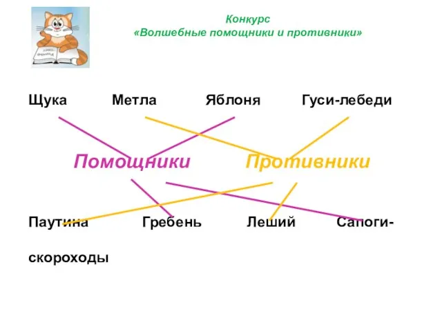 Щука Метла Яблоня Гуси-лебеди Помощники Противники Паутина Гребень Леший Сапоги- скороходы Конкурс «Волшебные помощники и противники»