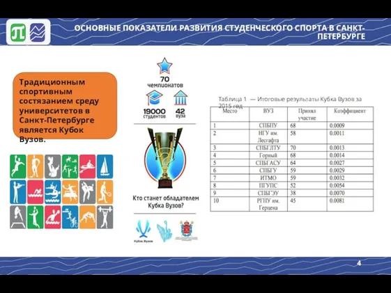 ОСНОВНЫЕ ПОКАЗАТЕЛИ РАЗВИТИЯ СТУДЕНЧЕСКОГО СПОРТА В САНКТ-ПЕТЕРБУРГЕ Традиционным спортивным состязанием среду