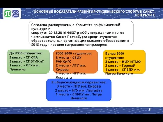 ОСНОВНЫЕ ПОКАЗАТЕЛИ РАЗВИТИЯ СТУДЕНЧЕСКОГО СПОРТА В САНКТ-ПЕТЕРБУРГЕ Согласно распоряжению Комитета по