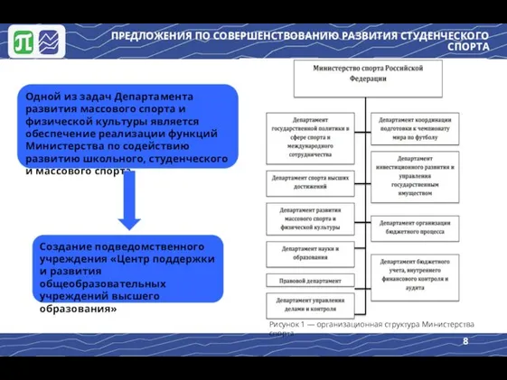 ПРЕДЛОЖЕНИЯ ПО СОВЕРШЕНСТВОВАНИЮ РАЗВИТИЯ СТУДЕНЧЕСКОГО СПОРТА Одной из задач Департамента развития