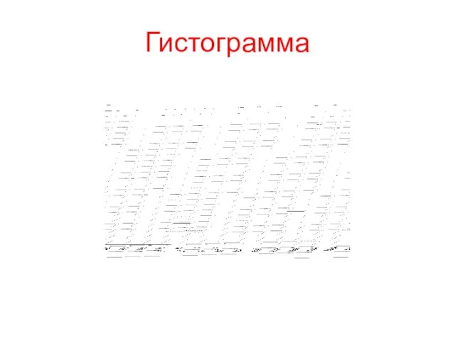 Гистограмма