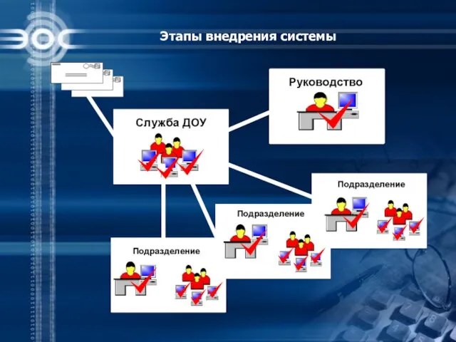 Этапы внедрения системы