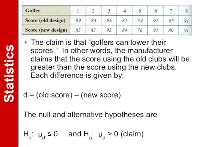 The claim is that “golfers can lower their scores.” In other