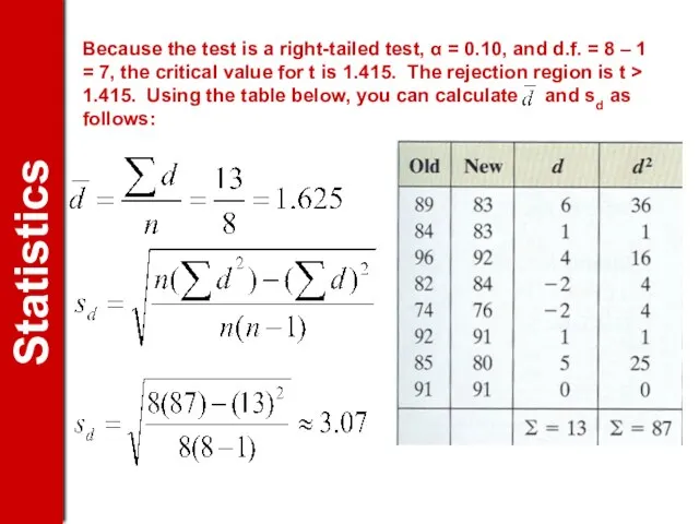 Because the test is a right-tailed test, α = 0.10, and