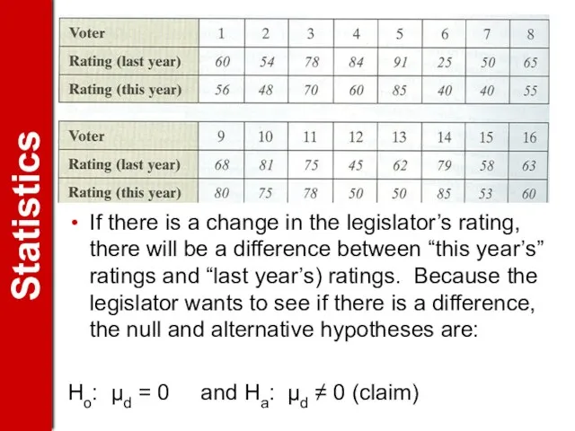 If there is a change in the legislator’s rating, there will