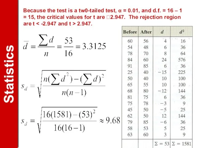 Because the test is a tw0-tailed test, α = 0.01, and