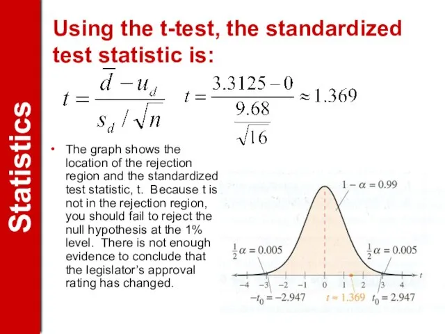 Using the t-test, the standardized test statistic is: The graph shows