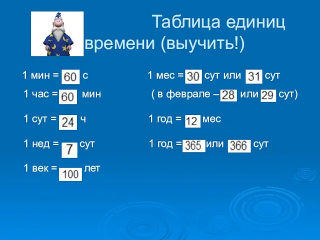 Таблица единиц времени (выучить!) 1 мин = с 1 мес =