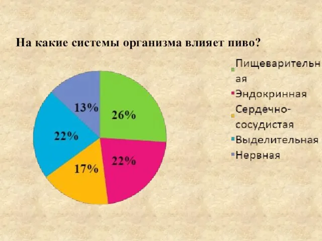 На какие системы организма влияет пиво?