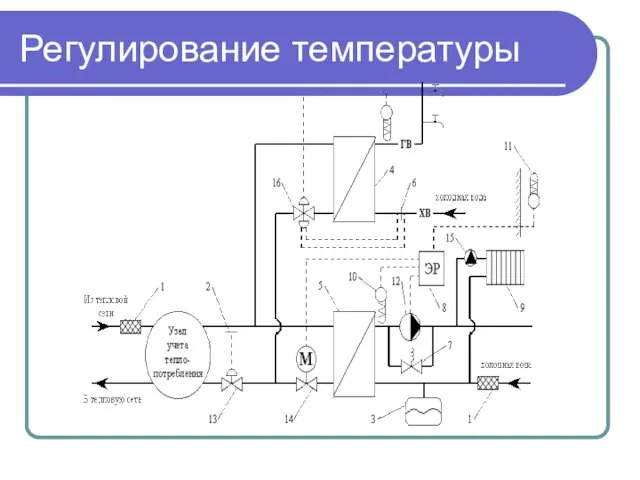 Регулирование температуры