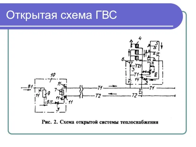 Открытая схема ГВС