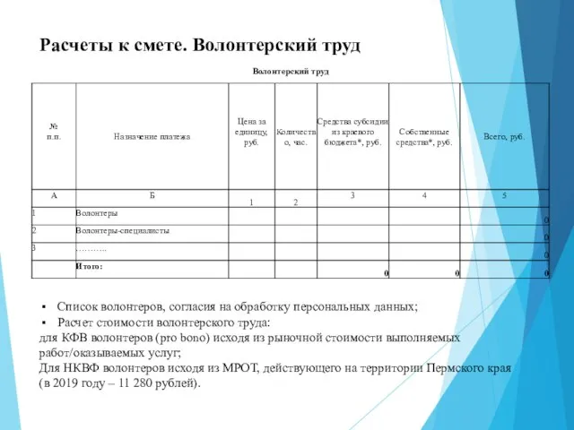 Расчеты к смете. Волонтерский труд Список волонтеров, согласия на обработку персональных