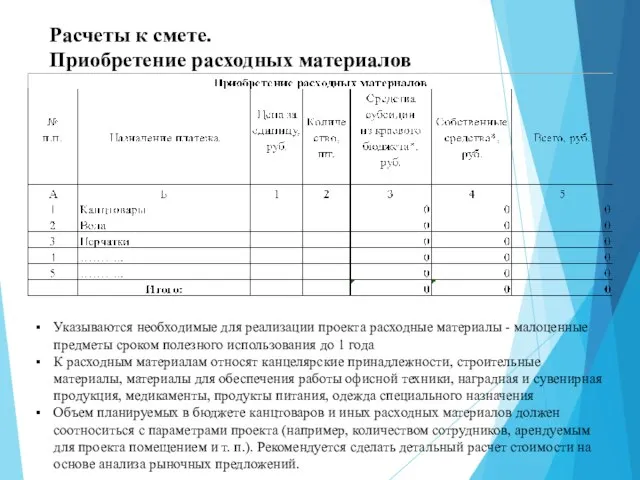 Расчеты к смете. Приобретение расходных материалов Указываются необходимые для реализации проекта