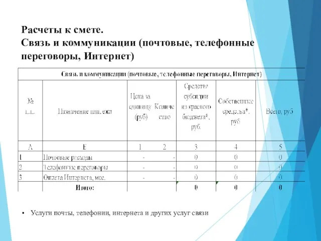 Расчеты к смете. Связь и коммуникации (почтовые, телефонные переговоры, Интернет) Услуги