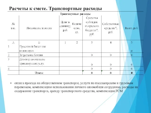 Расчеты к смете. Транспортные расходы оплата проезда на общественном транспорте, услуги