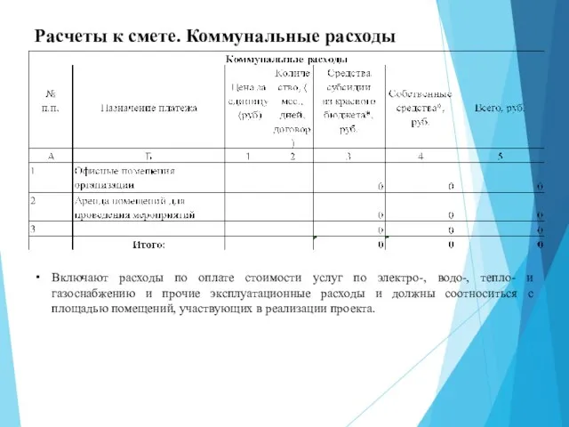 Расчеты к смете. Коммунальные расходы Включают расходы по оплате стоимости услуг