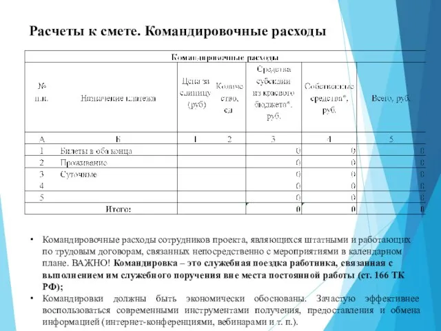 Расчеты к смете. Командировочные расходы Командировочные расходы сотрудников проекта, являющихся штатными