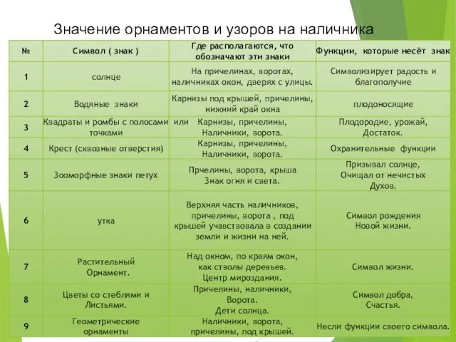 Значение орнаментов и узоров на наличника