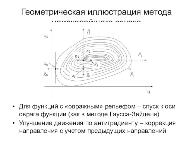 Геометрическая иллюстрация метода наискорейшего спуска Для функций с «овражным» рельефом –