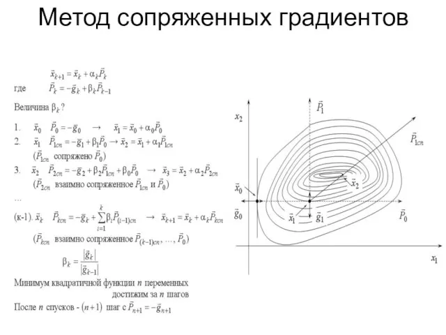 Метод сопряженных градиентов