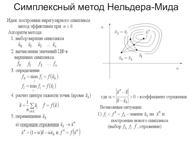 Симплексный метод Нельдера-Мида