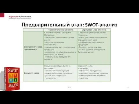 Предварительный этап: SWOT-анализ 2019