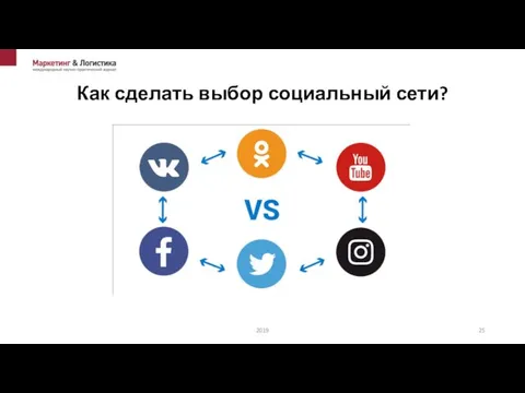 Как сделать выбор социальный сети? 2019