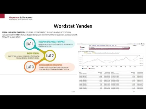 Wordstat Yandex 2019