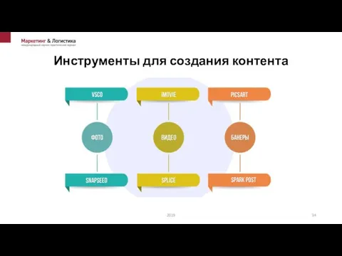 Инструменты для создания контента 2019