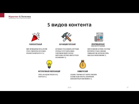 5 видов контента 2019