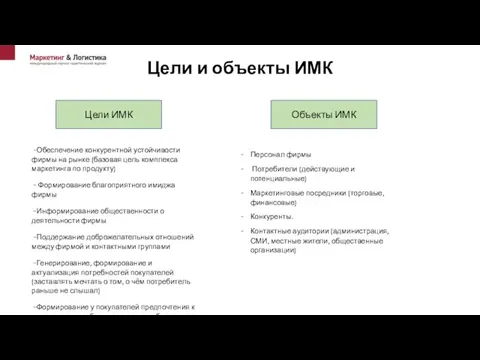 Цели ИМК Объекты ИМК Обеспечение конкурентной устойчивости фирмы на рынке (базовая