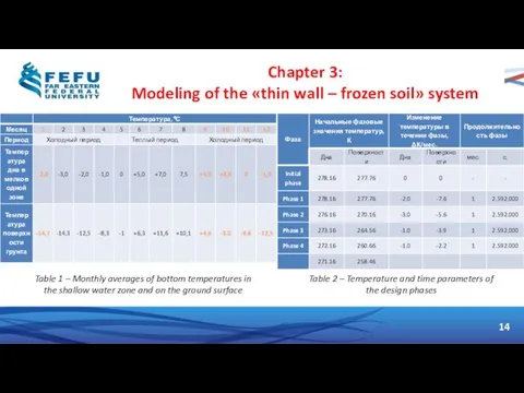 14 Chapter 3: Modeling of the «thin wall – frozen soil»