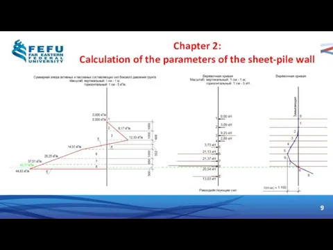 9 Chapter 2: Calculation of the parameters of the sheet-pile wall