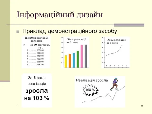 * Інформаційний дизайн Приклад демонстраційного засобу