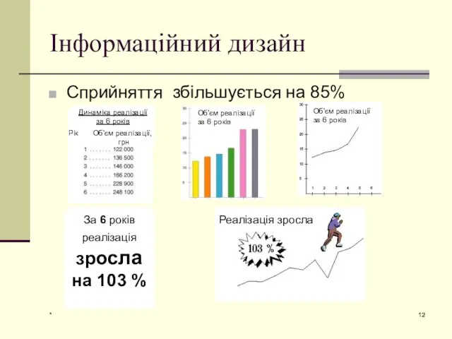 * Інформаційний дизайн Сприйняття збільшується на 85%