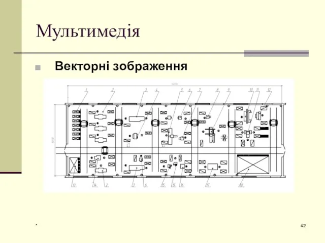 * Мультимедія Векторні зображення