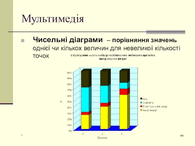 * Мультимедія Чисельні діаграми – порівняння значень однієї чи кількох величин для невеликої кількості точок