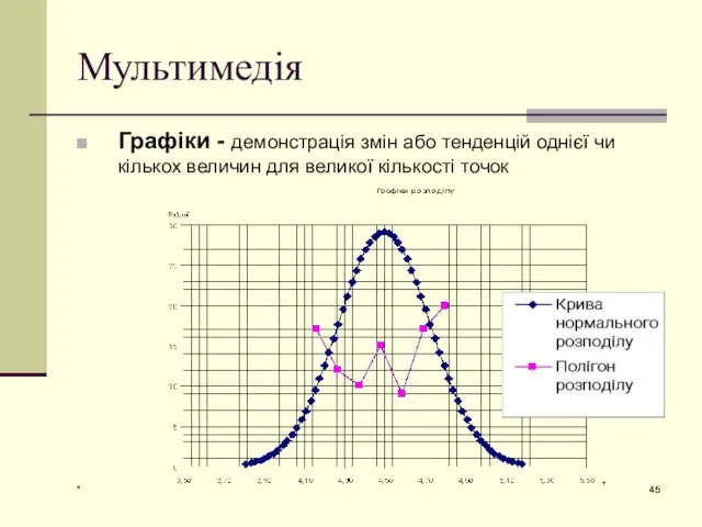 * Мультимедія Графіки - демонстрація змін або тенденцій однієї чи кількох величин для великої кількості точок