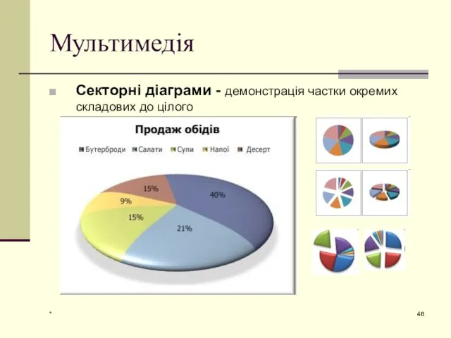 * Мультимедія Секторні діаграми - демонстрація частки окремих складових до цілого