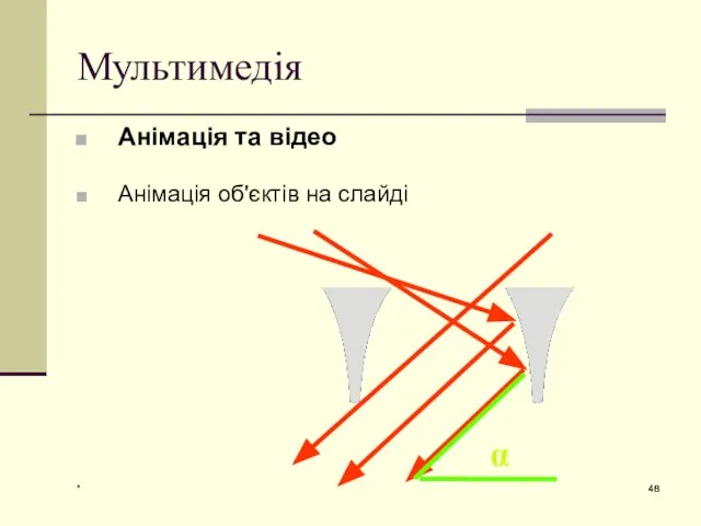 * Мультимедія Анімація та відео Анімація об'єктів на слайді α