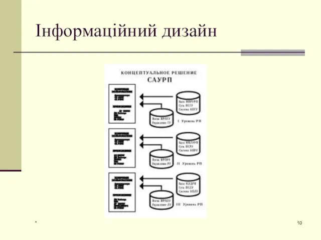 * Інформаційний дизайн