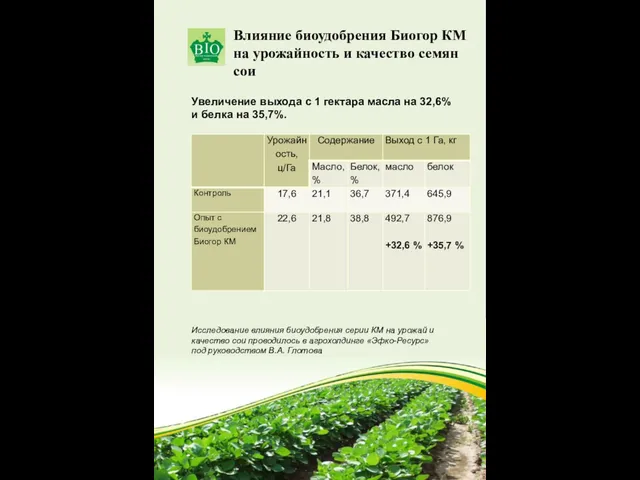 Влияние биоудобрения Биогор КМ на урожайность и качество семян сои Увеличение