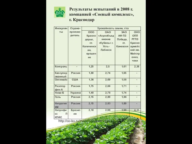 Результаты испытаний в 2008 г. компанией «Соевый комплекс», г. Краснодар http://co-ko.ru/main/issledovaniya/inokulyanty_2008/